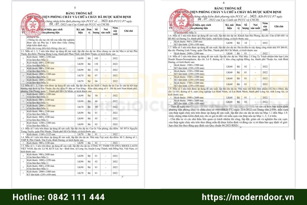 Giấy chứng nhận cửa gỗ chống cháy