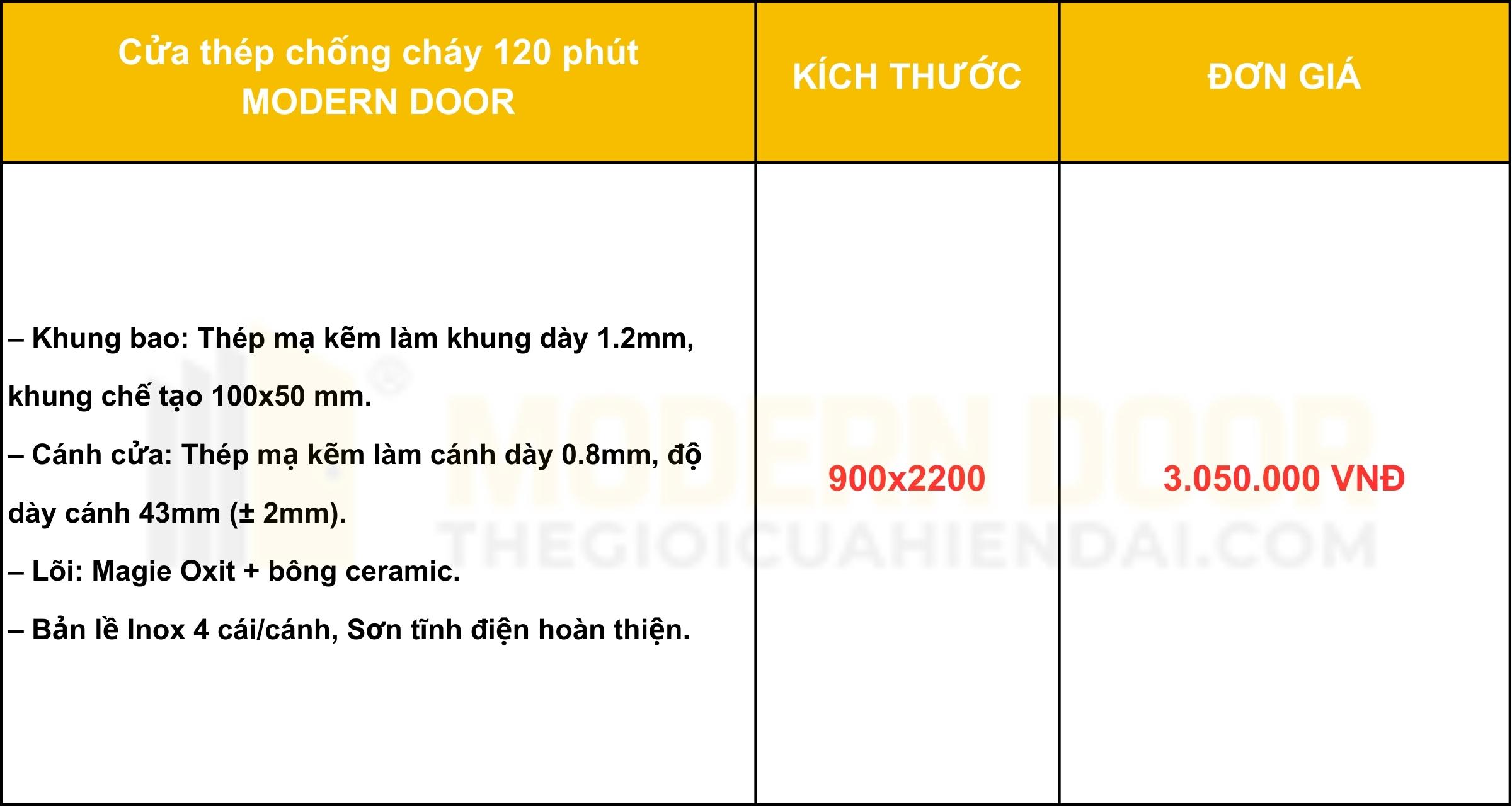Giá cửa thép chống cháy 120 phút