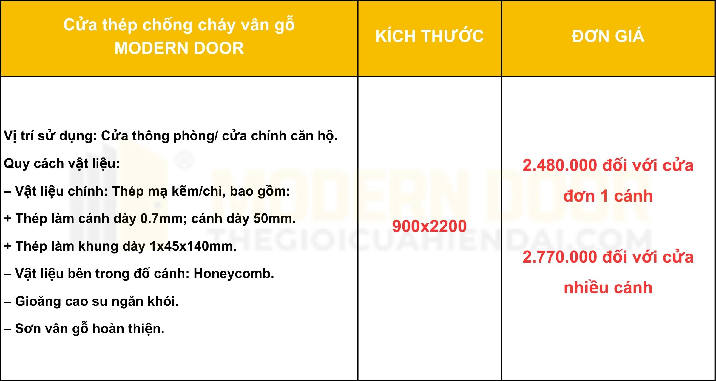 Giá cửa thép chống cháy vân gỗ