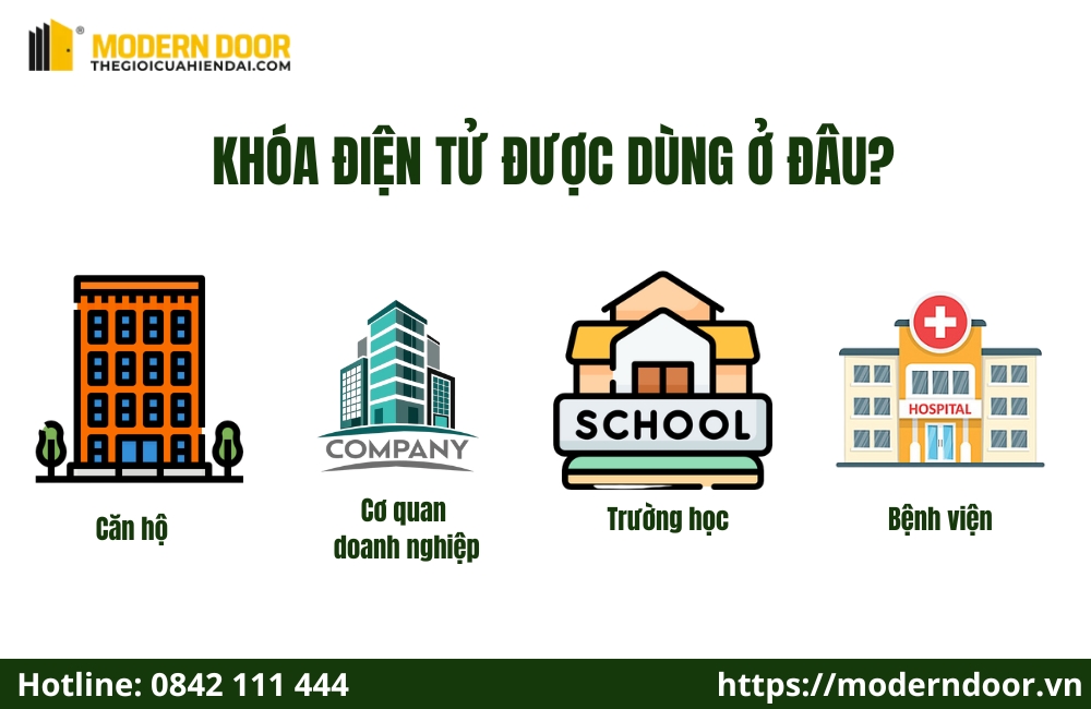 Khóa điện tử là gì? Ưu nhược điểm khi sử dụng khóa điện tử 16 Căn hộ, cơ quan, xí nghiệp, trường học,.. nên sử dụng khóa điện tử