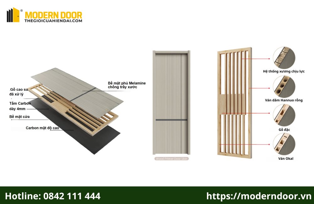 Cấu tạo của cửa gỗ carbon