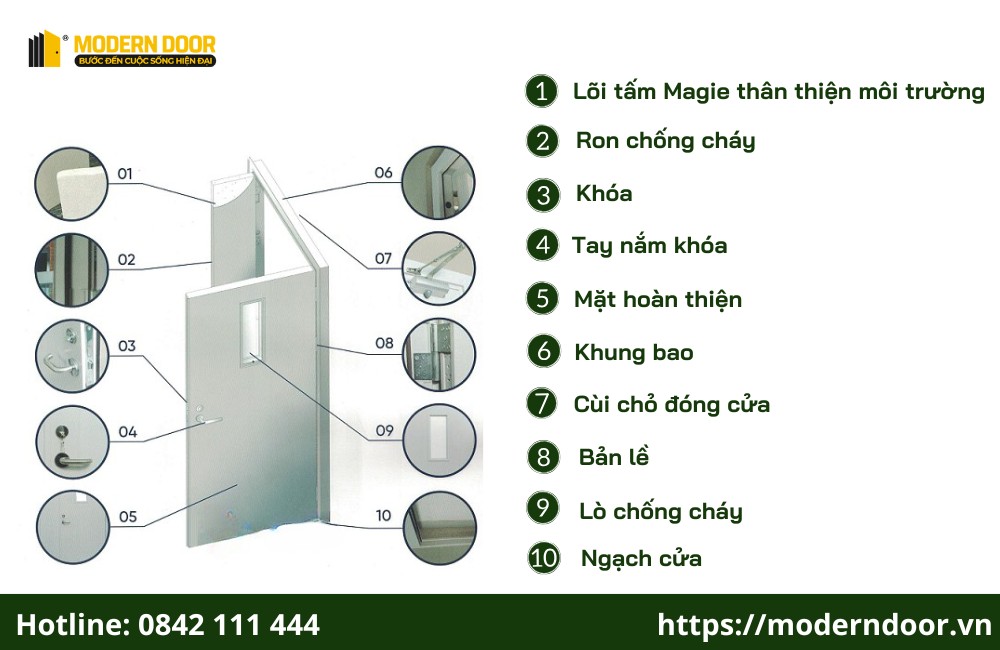 Cấu tạo cửa thép chống cháy EI70