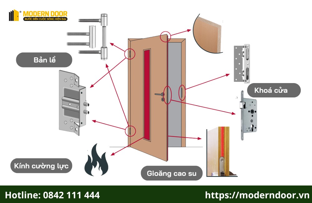 Cấu tạo cửa thép chống cháy EI90