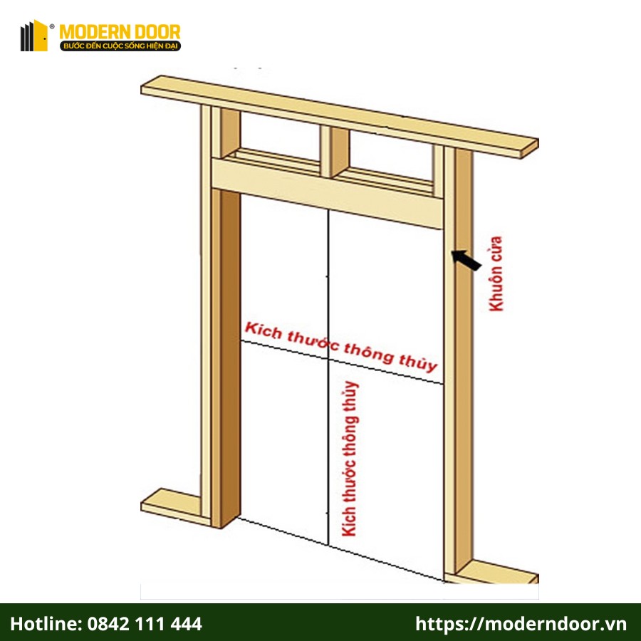Chiều cao thông thủy được tính từ mặt sàn hoàn thiện đến mép trong phía trên của khung cửa