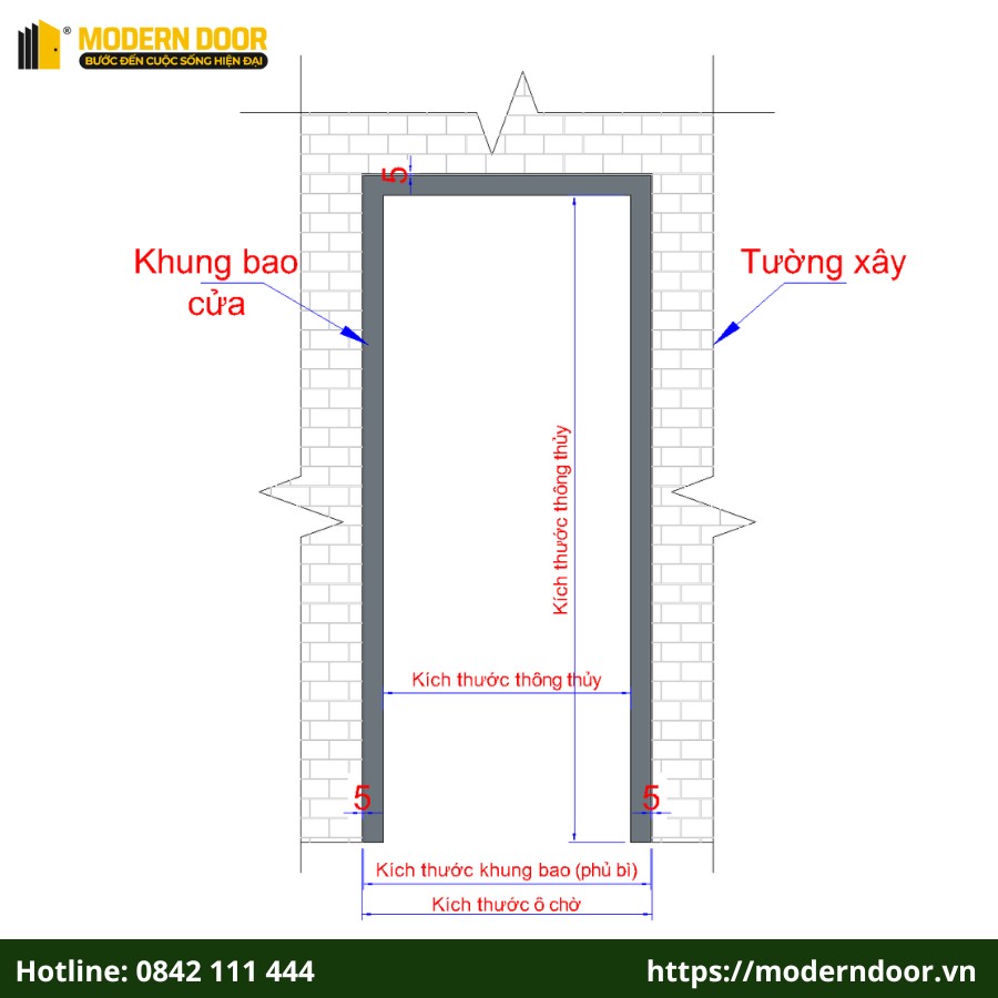 Kích thước ô chờ là phần tường được chừa ra để lắp đặt cửa thép vân gỗ