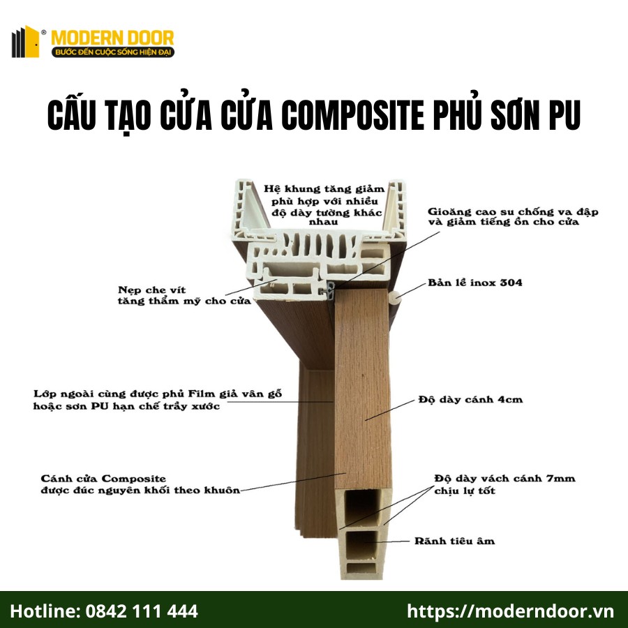Cấu tạo của cửa gỗ Composite phủ sơn PU