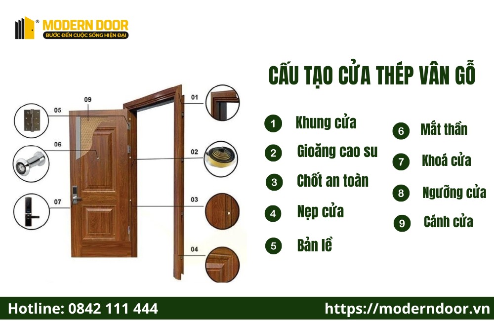 Cấu tạo cửa thép vân gỗ chi tiết và nguyên lý hoạt động 3 Cấu tạo chi tiết của cửa thép vân gỗ
