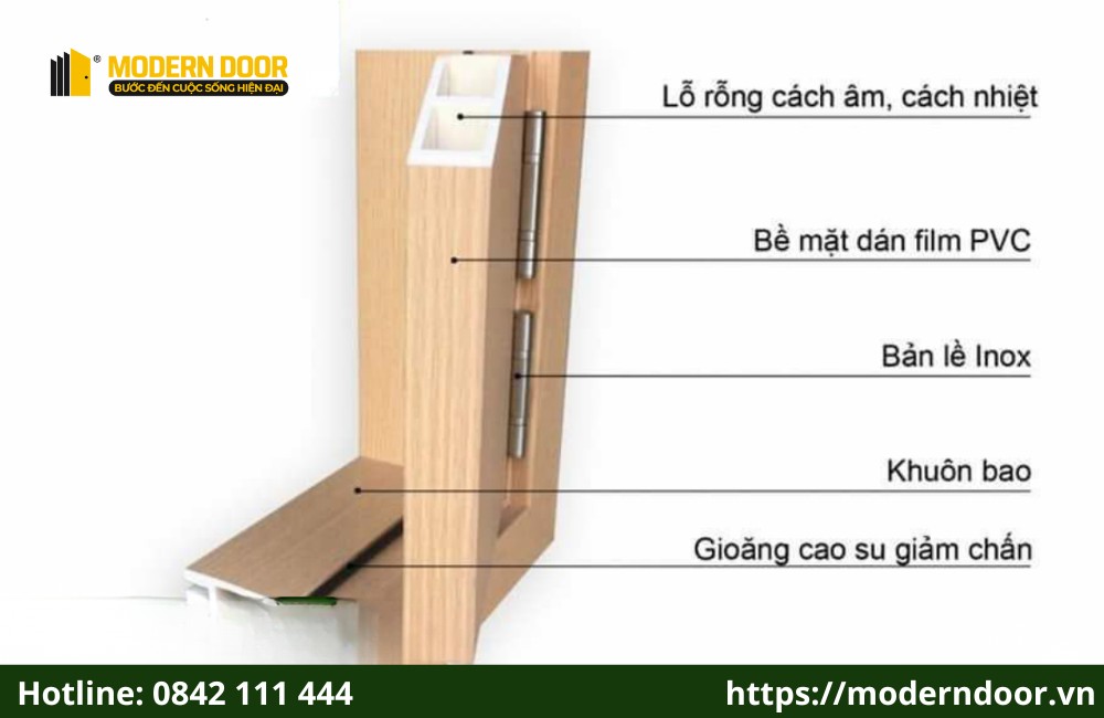 Cấu tạo cửa lùa nhựa giả gỗ