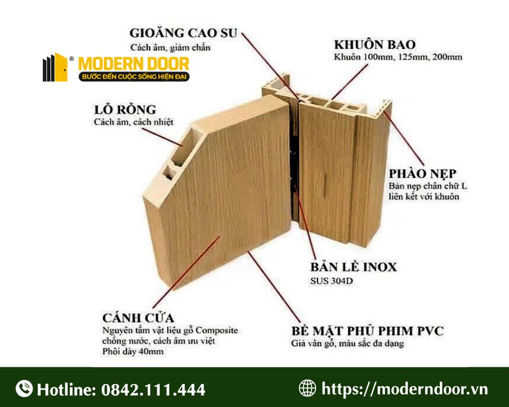 Cấu tạo chi tiết cửa nhựa composite