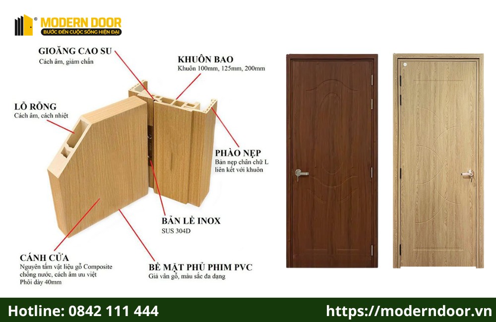Cấu tạo chi tiết của phôi cửa Composite