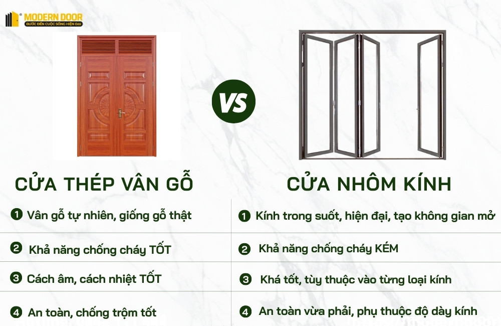 Bảng so sánh một số chi tiết tiêu biểu của cửa thép vân gỗ &amp; cửa nhôm kính Xingfa