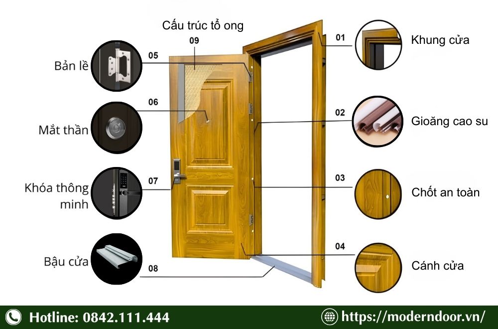 Báo Giá Các Loại Cửa Cách Âm Phòng Ngủ Mới Nhất 2026 26 Cấu tạo chi tiết cửa cách âm từ trong ra ngoài