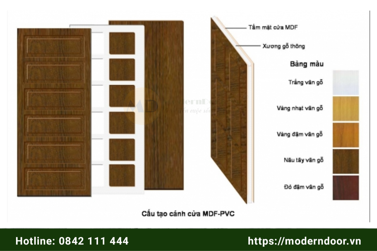 cấu tạo cửa gỗ công nghiệp mdf